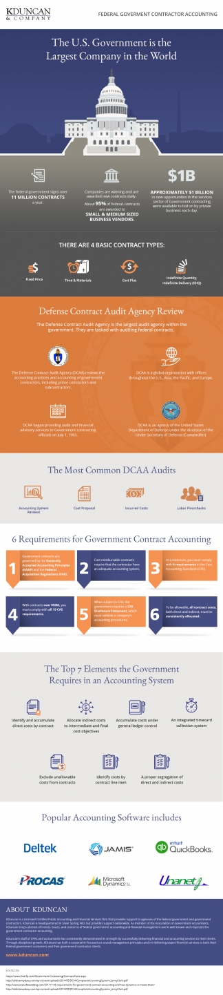 All About Government Contractor Accounting